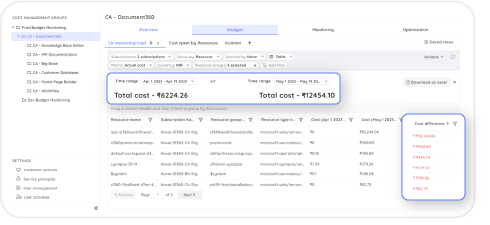 Individual Feature Costs
