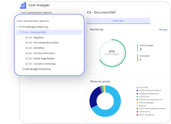 Individual Feature Costs