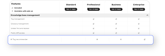 Individual Feature Costs