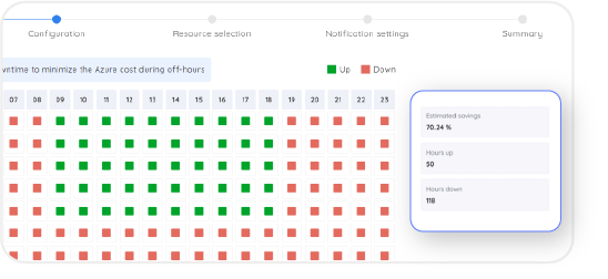 Individual Feature Costs