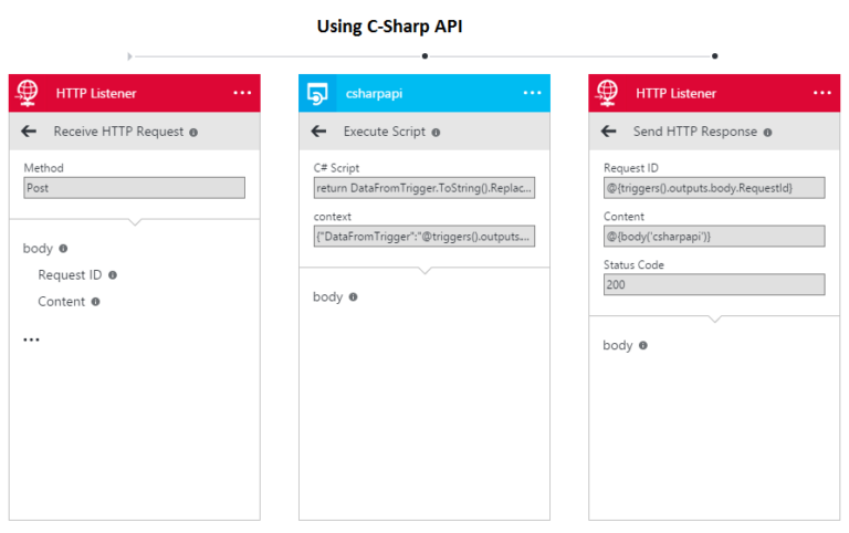 Azure Logic Apps Features and it's Interesting Ways