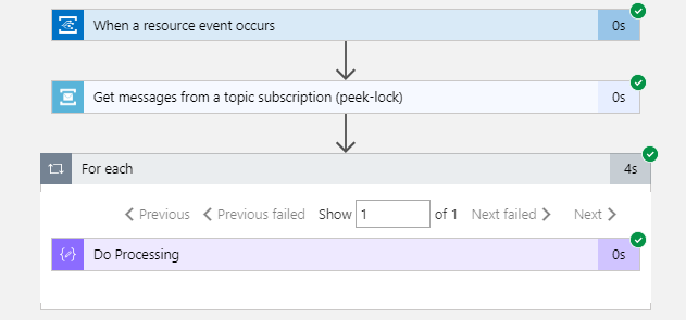 Azure Event Grid messaging