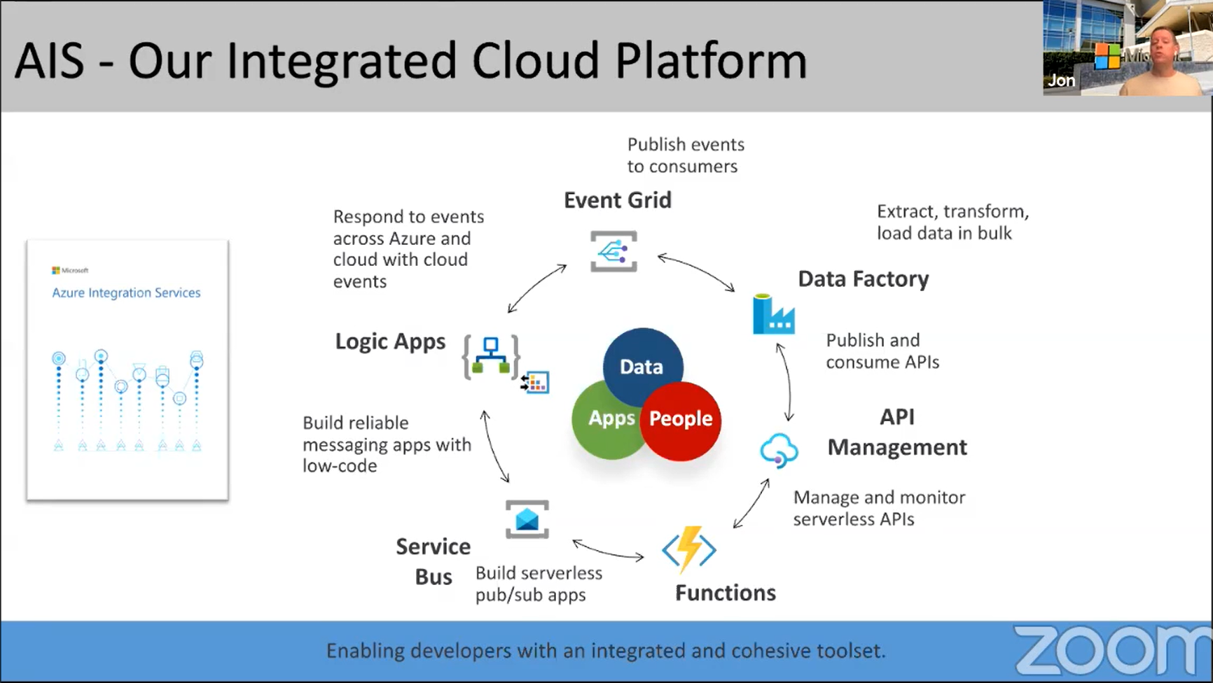 integrated cloud platform