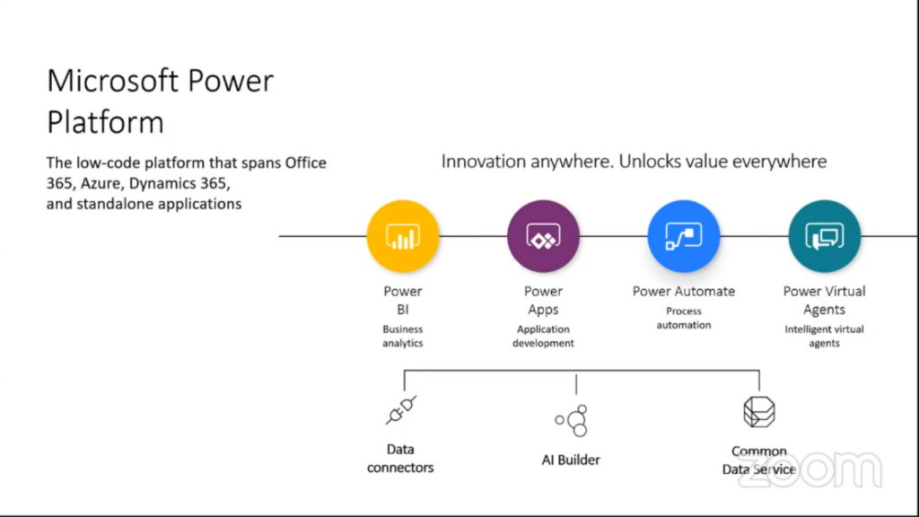 Power Automate - RPA, AI and Digital Process Automation for All