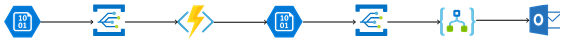 Azure Event Grid-Serverless architectures