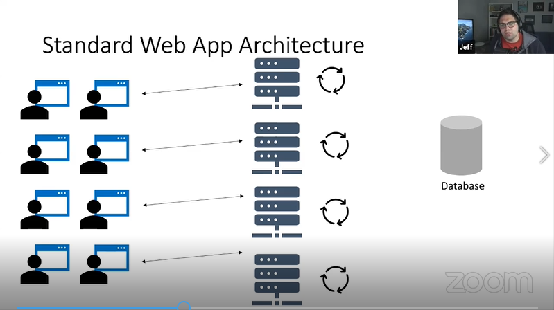 Standard Web App Architectures