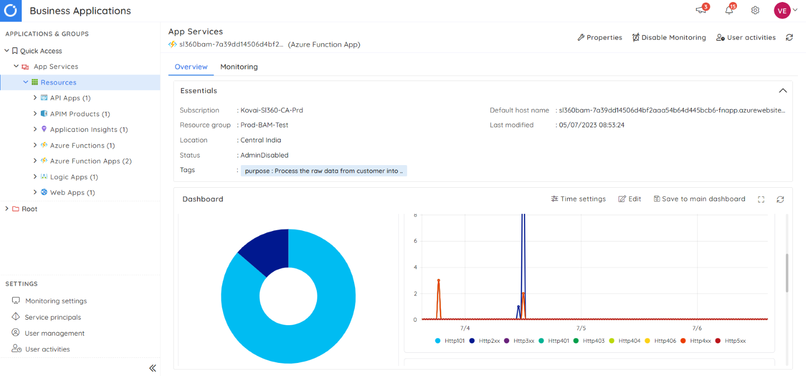 How to monitor Azure Functions with Turbo360?-2