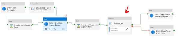 Azure synapse pipelines 