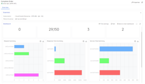 How to get started with Azure API management health checks