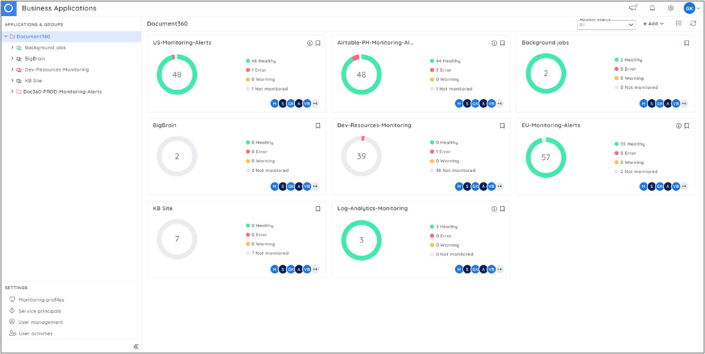 .NET application monitoring in Azure