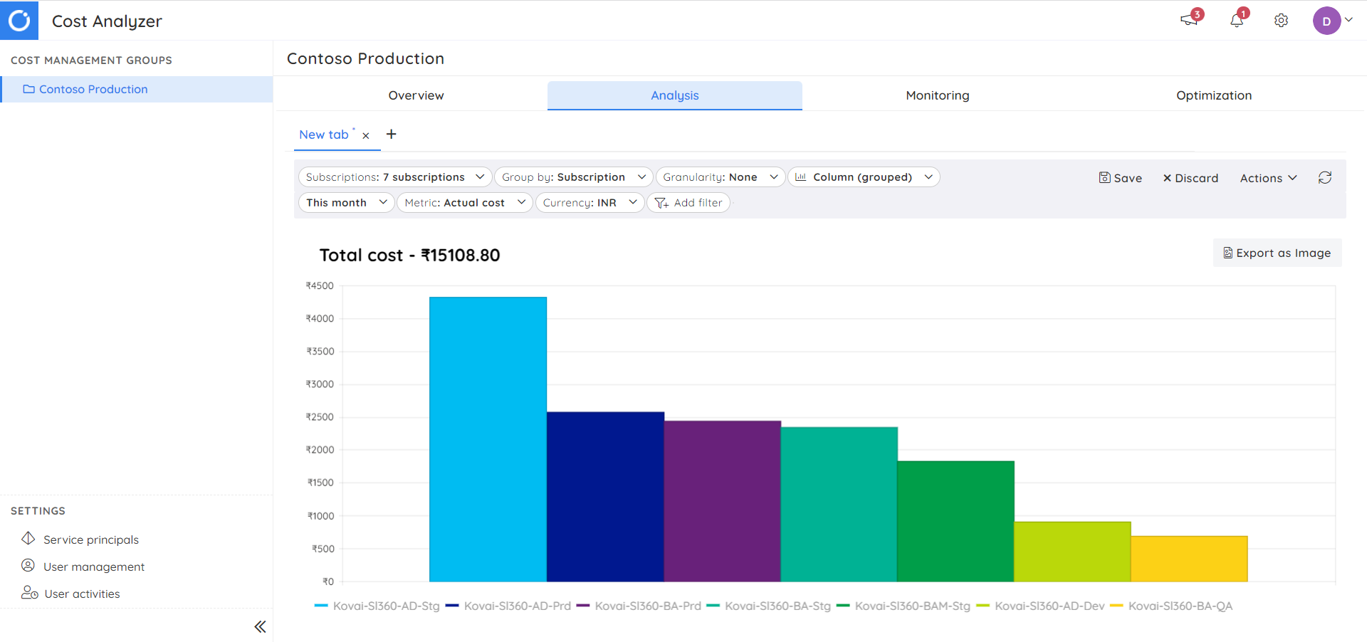 Azure Cost Optimization