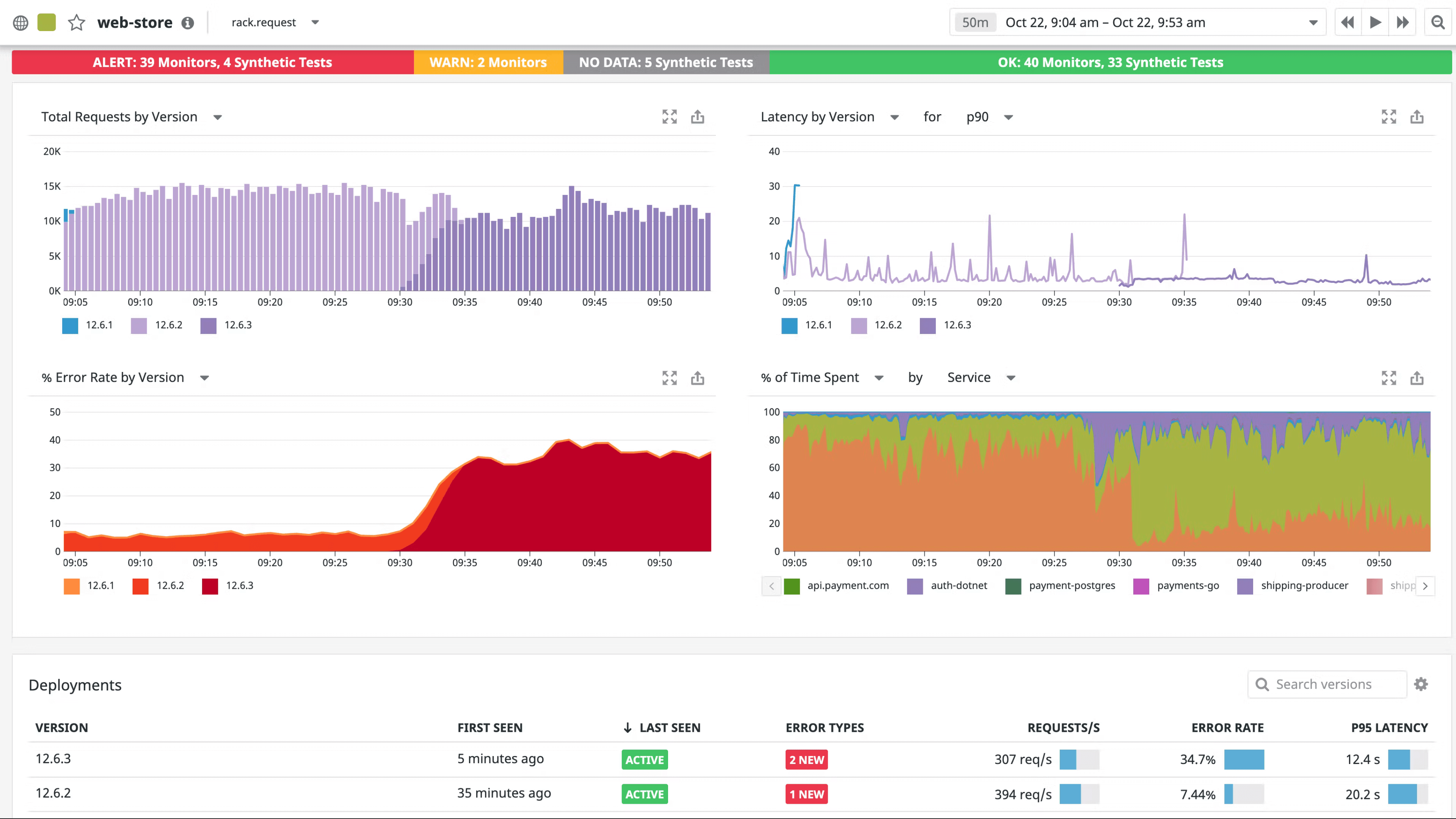 Azure VM Monitoring Tool
