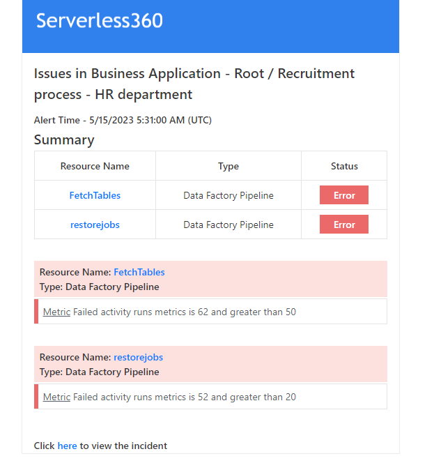 Alert provided by Turbo360 for Azure Data Factory pipeline failure