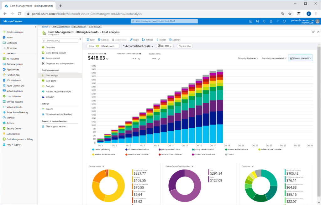 Azure Inflation 8 Azure Cost Factors: What causes Azure Costs to increase?