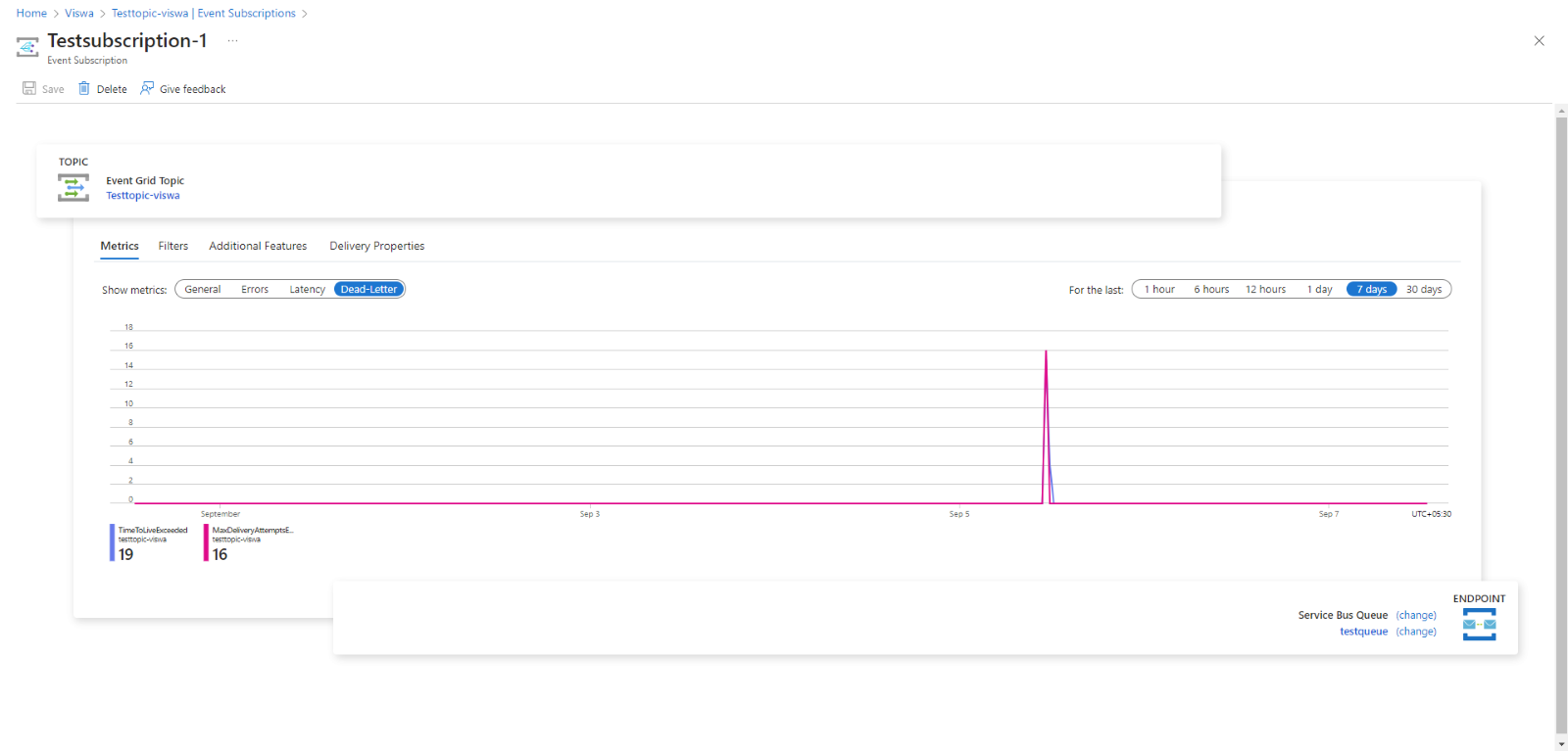 Monitoring dead-lettered events in Azure Event Grid-1