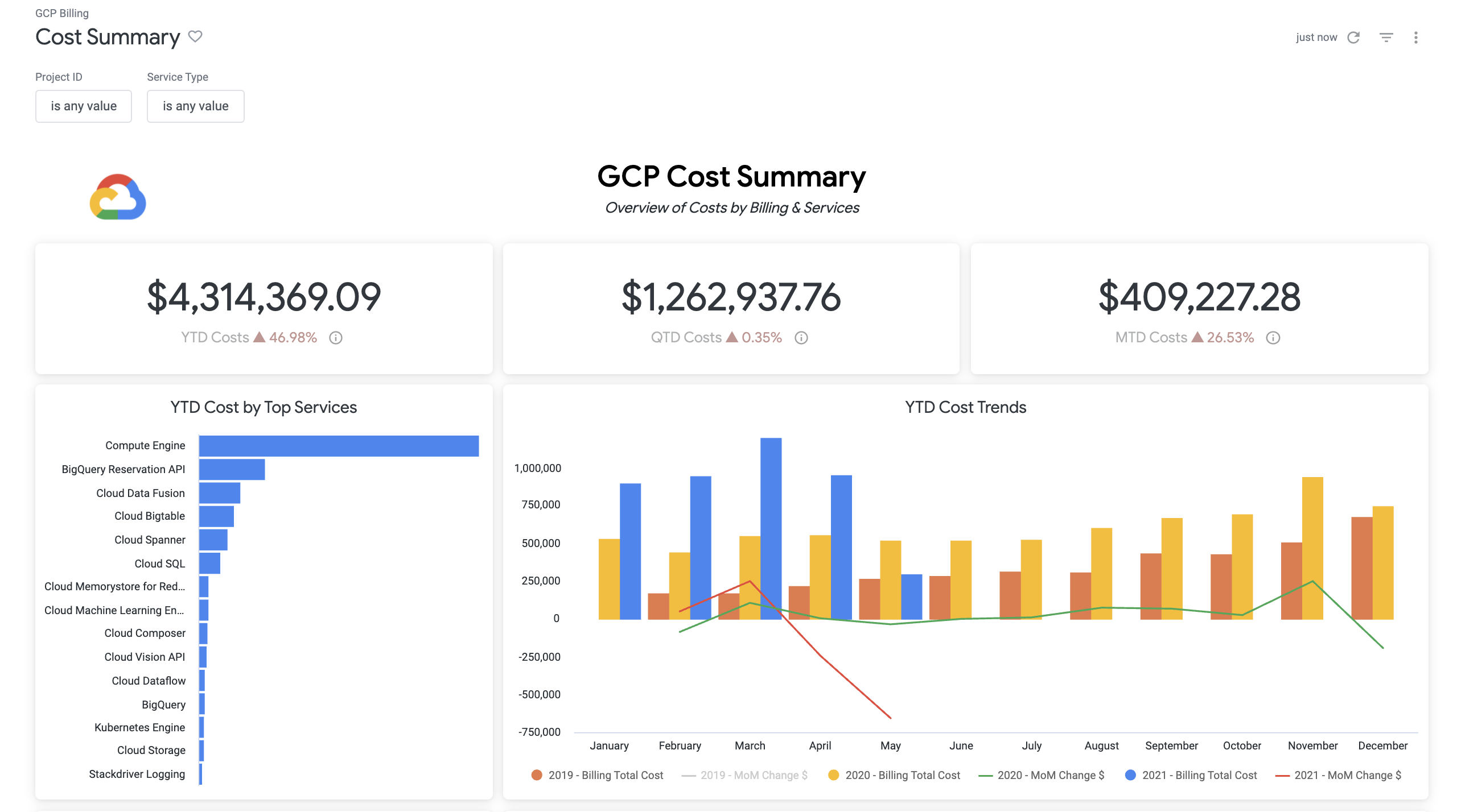 Looker Azure cost management tool