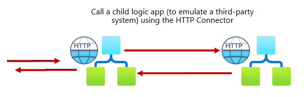 Creating the child Logic App