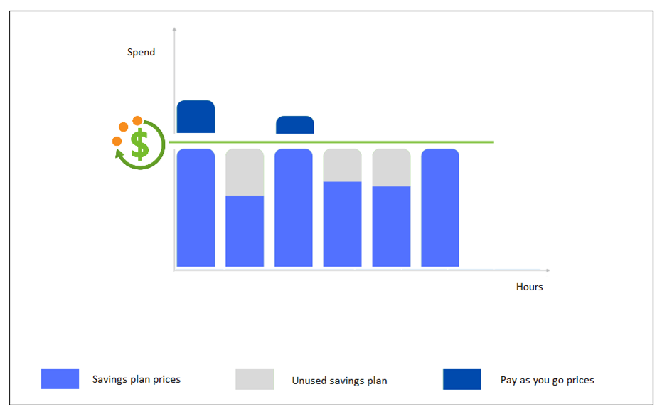 Azure Savings Plan price comparison
