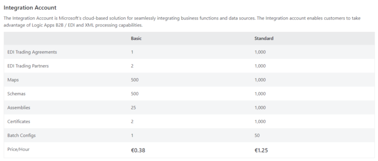 How to Save More on Azure Integration Account Cost?