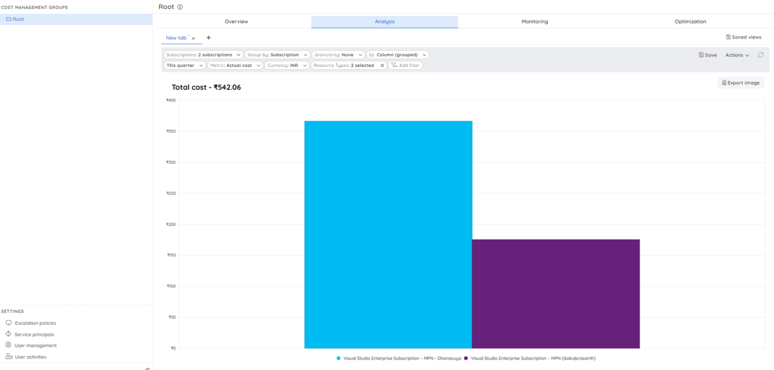 How to Optimize Azure Synapse Costs?