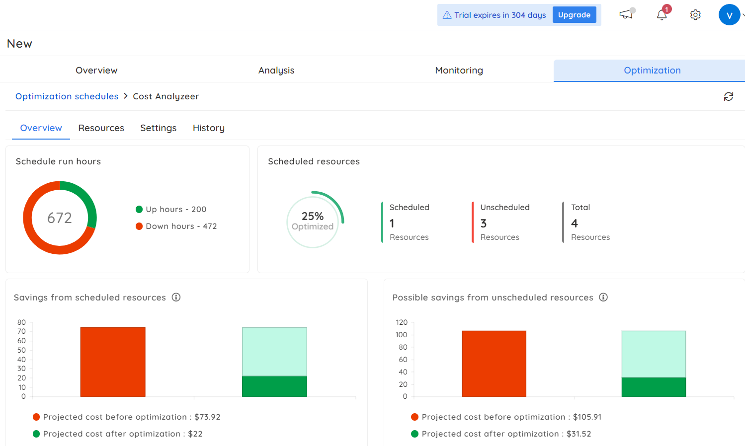 Azure cost optimization best practices