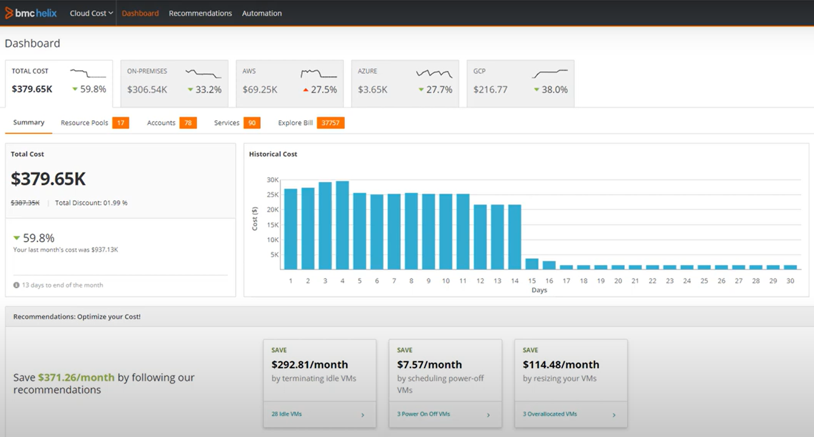 BMC Helix Cloud Cost Azure cost management tool