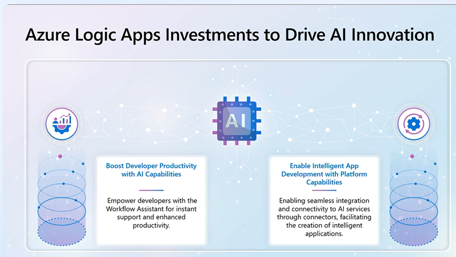 azure Azure-Logic-App-investments-to-drive-AI-innovation