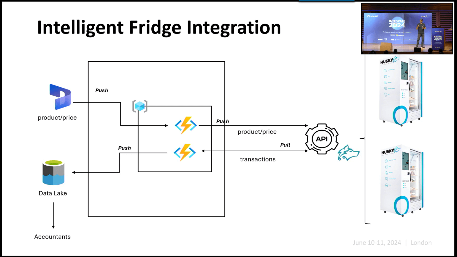 Intelligent-Fridge-integration