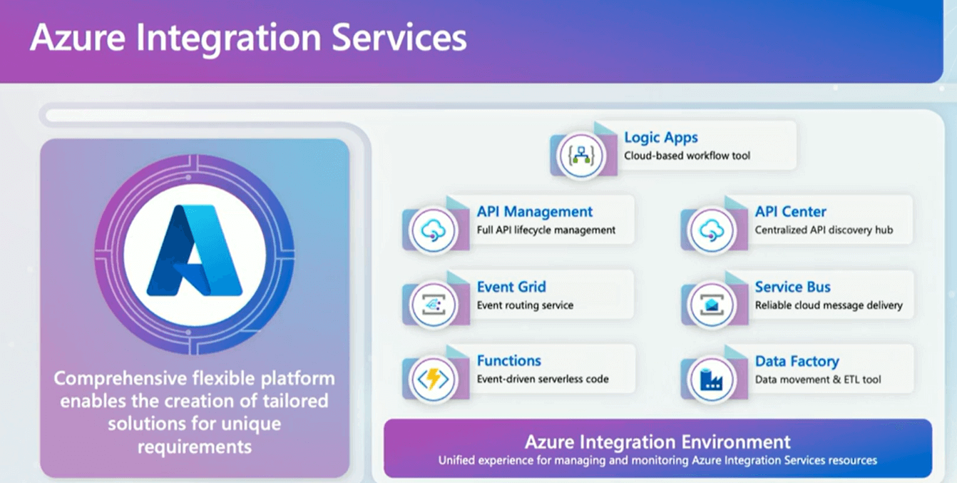 Azure Integration Services