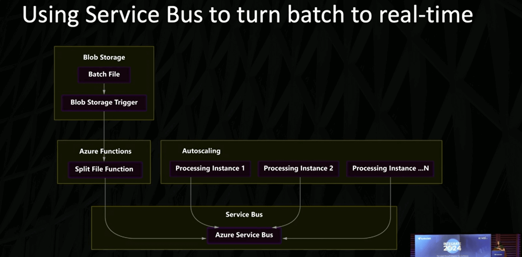 Using Service bus to turn batch to real-time