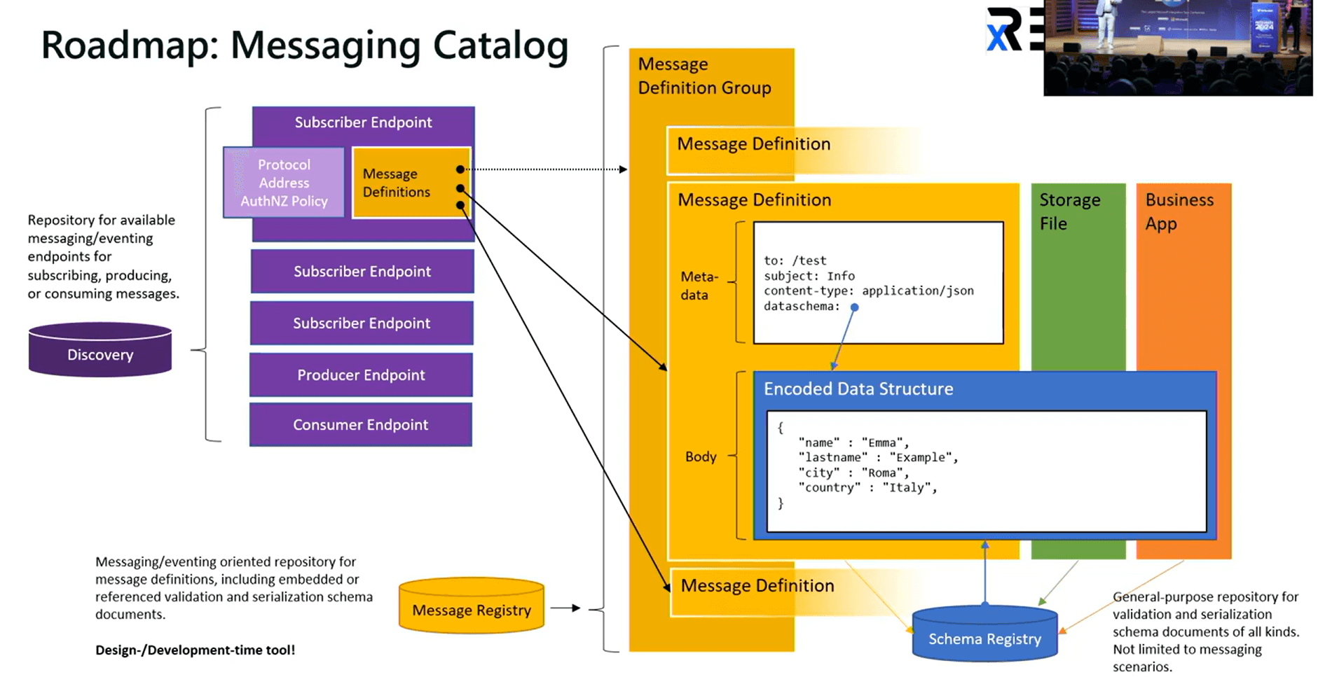 Messaging-catalog