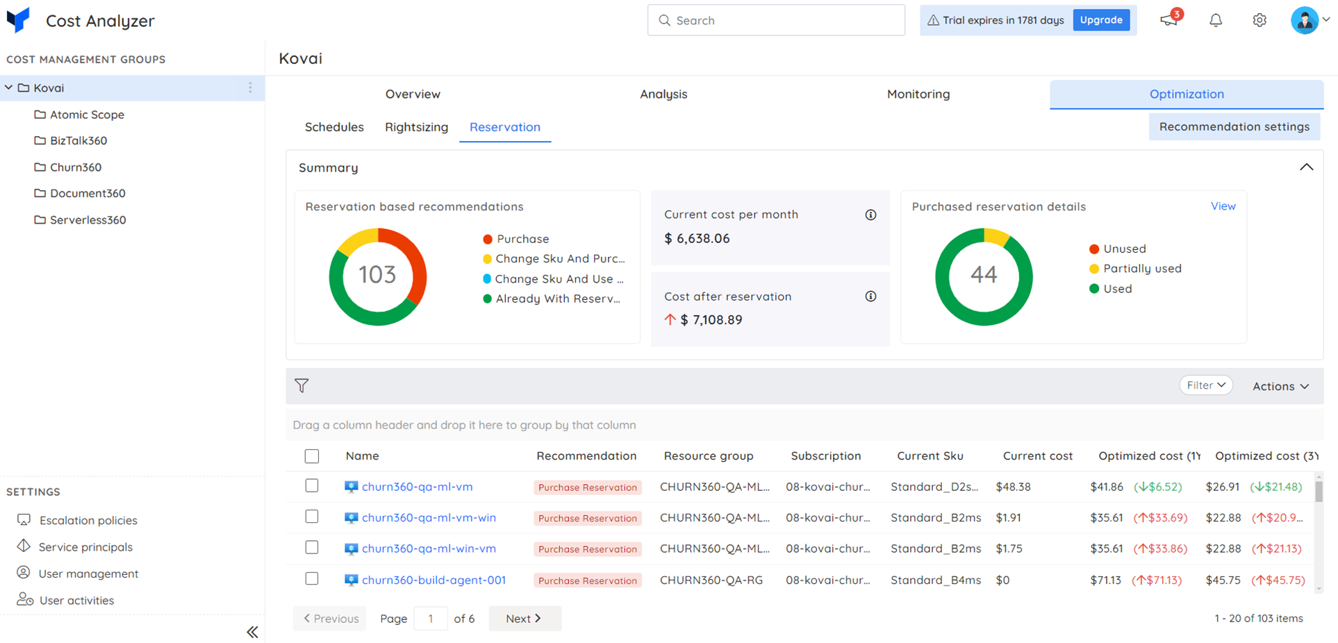 Turbo360 Reservation Insights