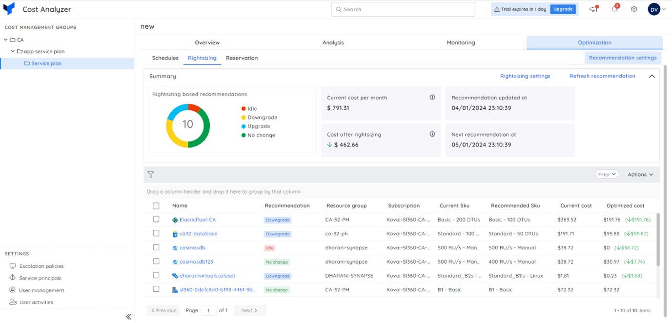 Turbo360 Rightsizing Insights