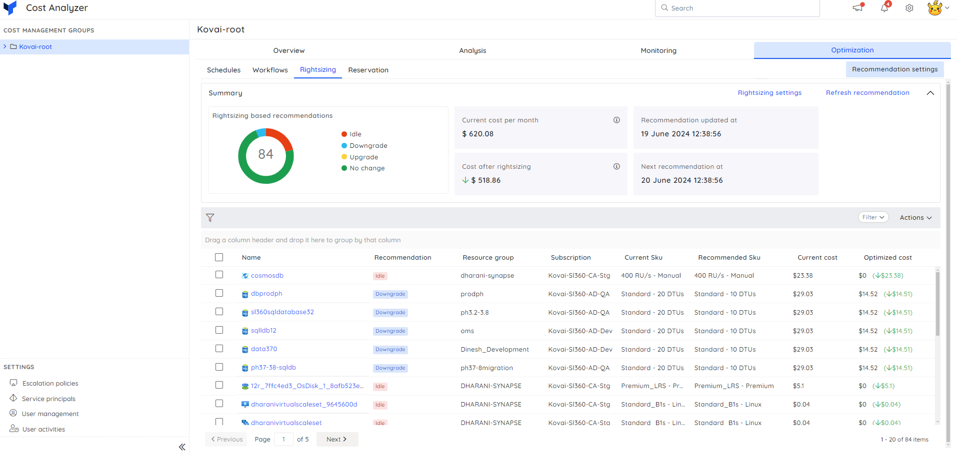 Turbo360 rightsizing recommendation