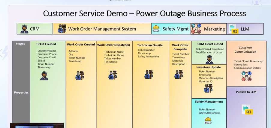 customer-service-demo-ai-and-llm-data