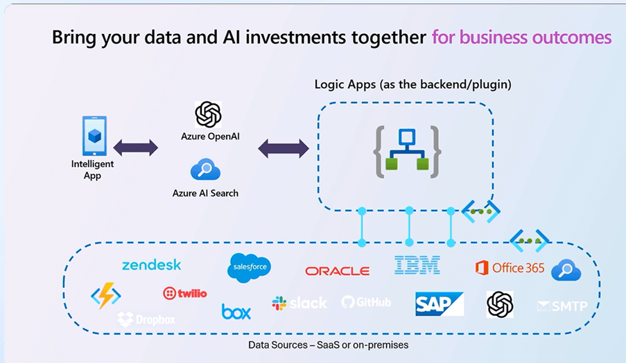 data-and-ai-investment