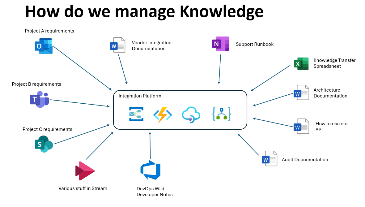 how-to-manage-knowledge