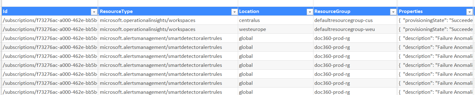 Resource details