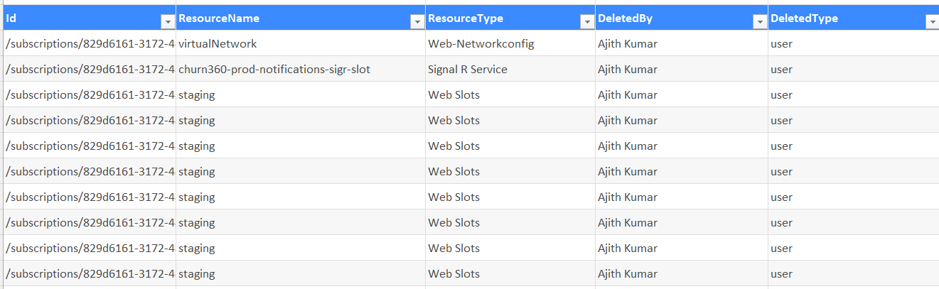 Resource auditing