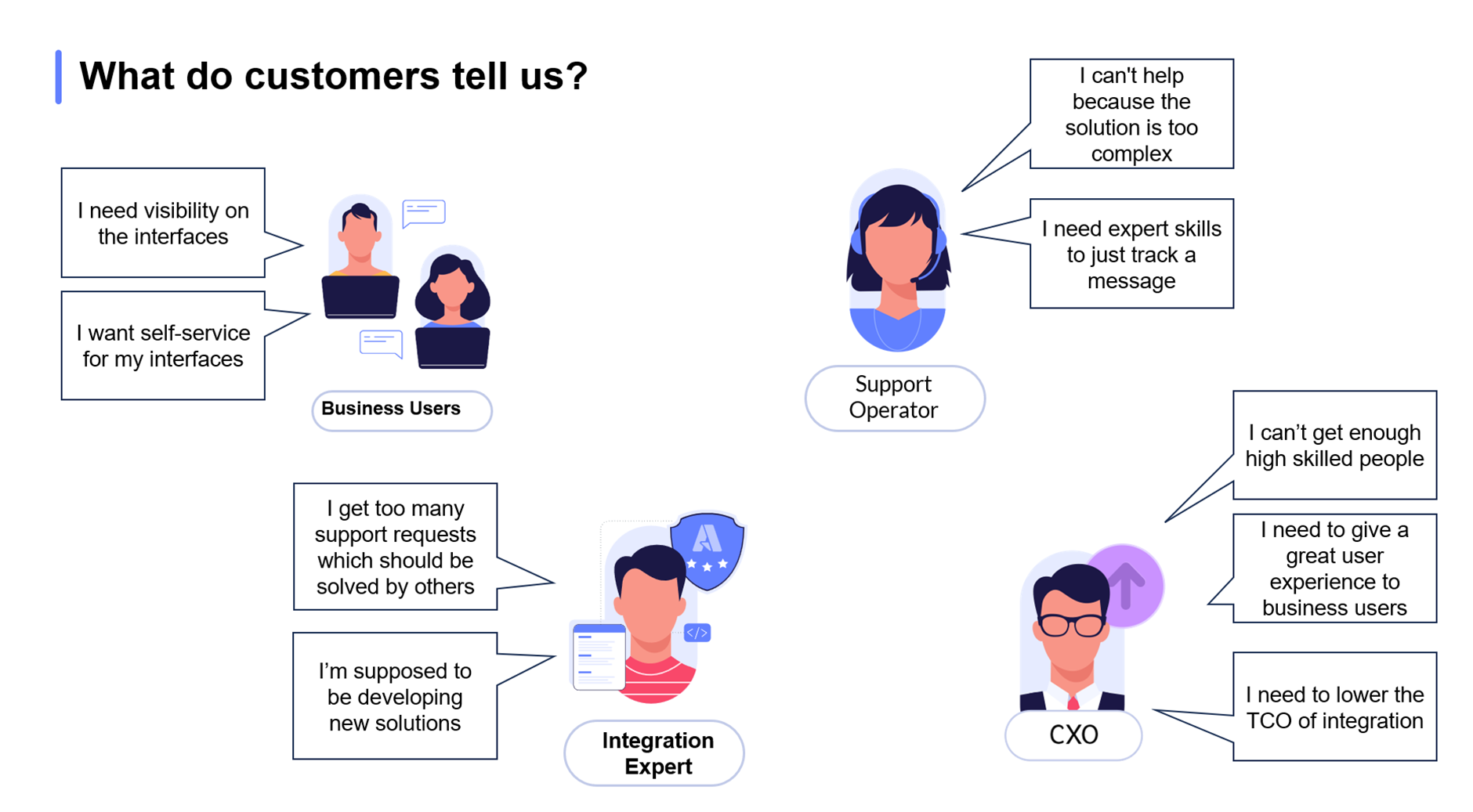 Business user visibility of iPaaS