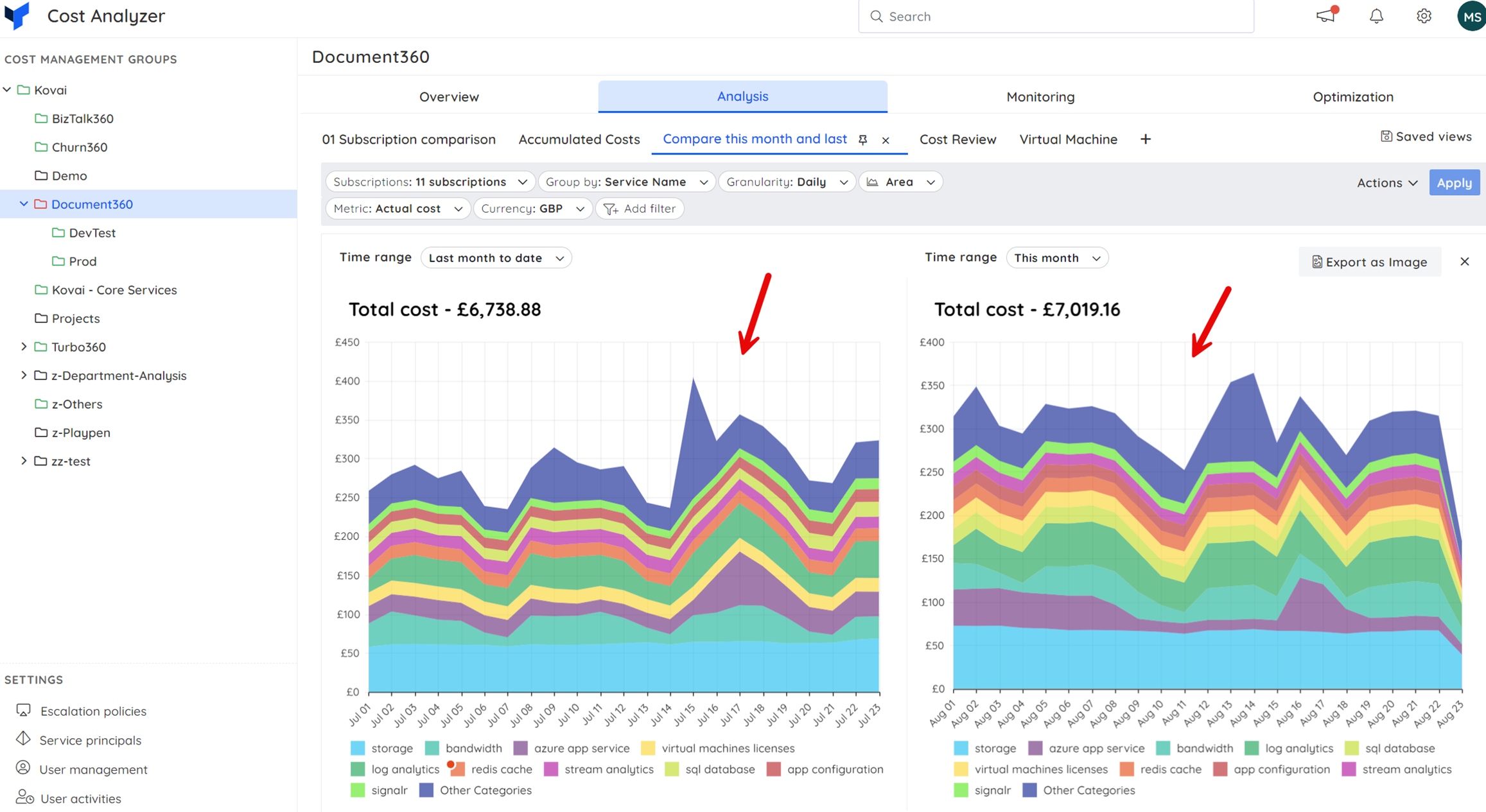 Turbo360 Azure Cost Management