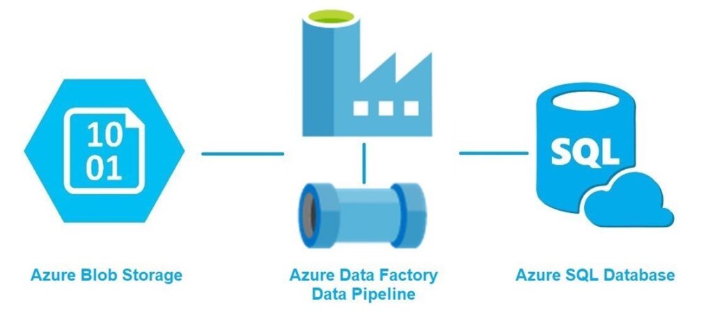 How to Optimize Azure Data Factory Cost to Maximize Savings?