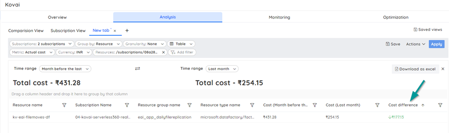 Data Factory cost analysis