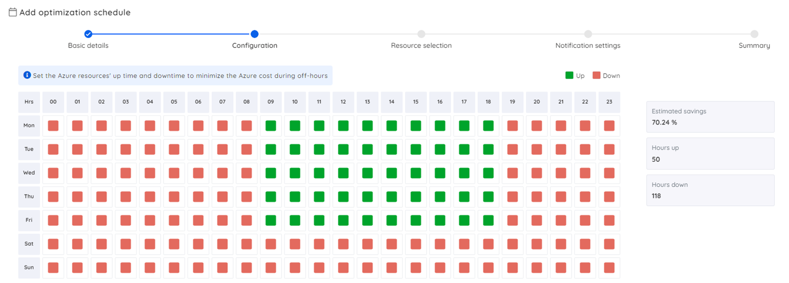 Data factory optimization schedule