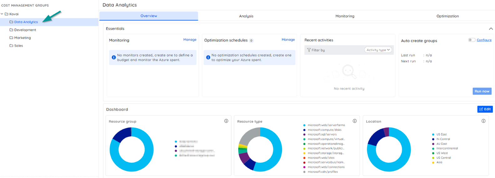 Azure cost per department