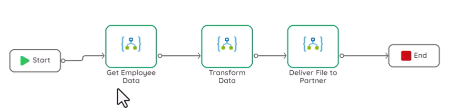 Azure logic apps consumption BAM