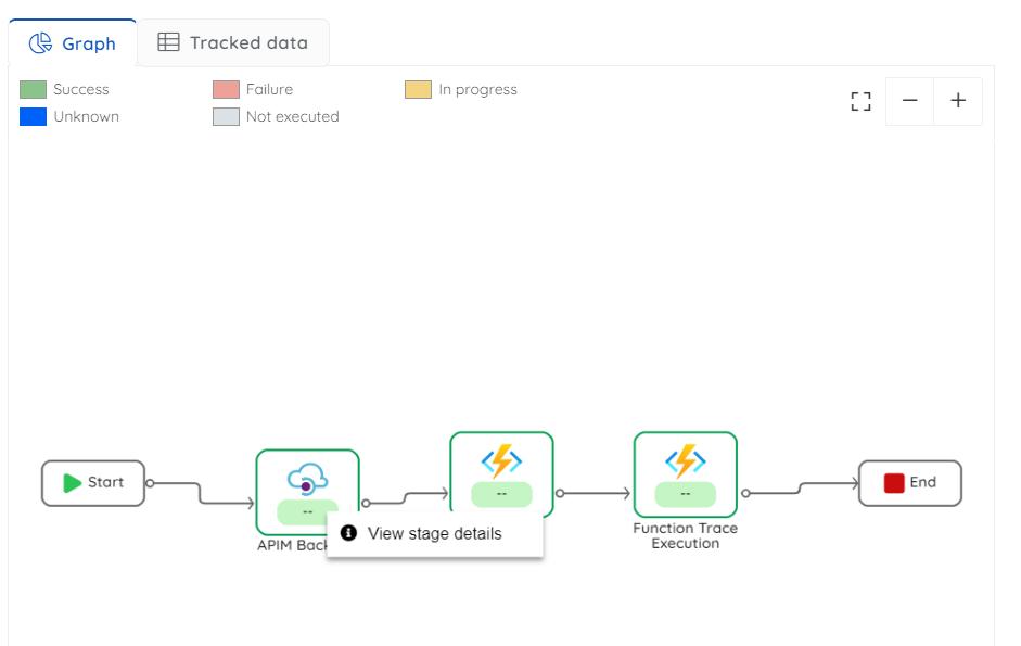 implementation of Turbo360 BAM