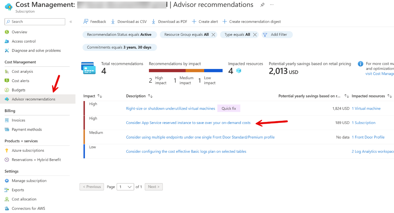 Azure SQL reservations