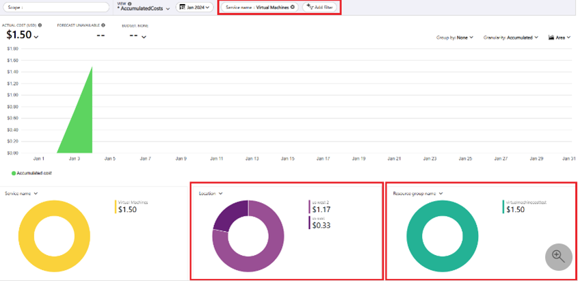 Azure VM cost optimization