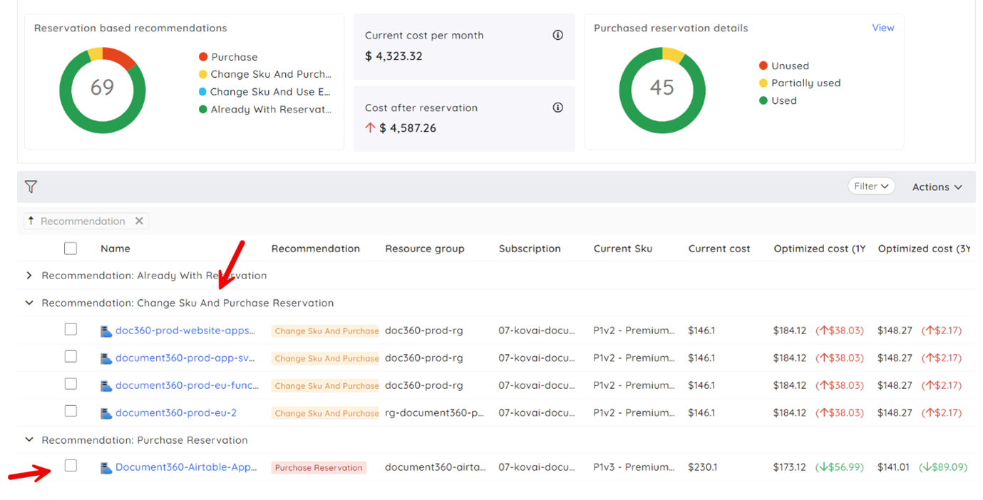 Turbo360 Azure SQL reservation